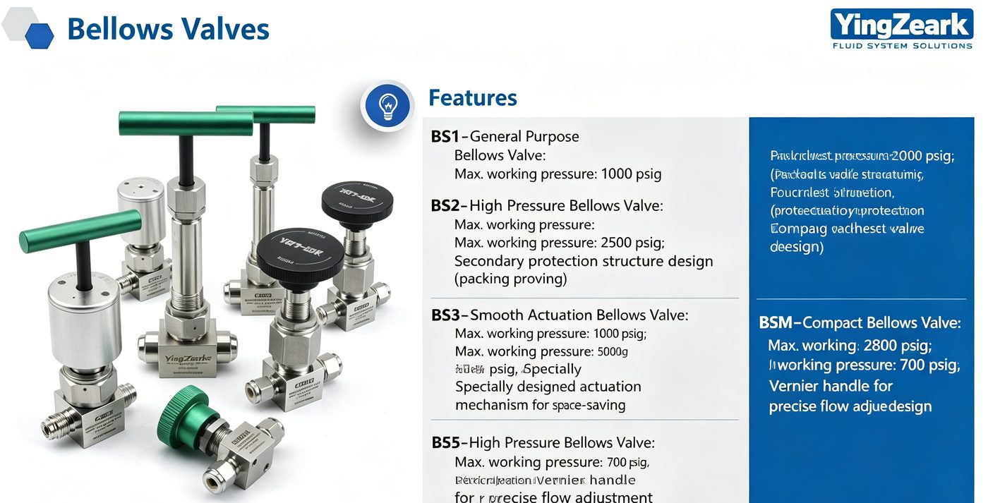 Bellows valves