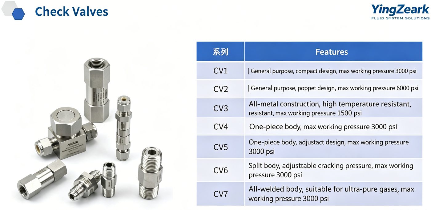 Check valves