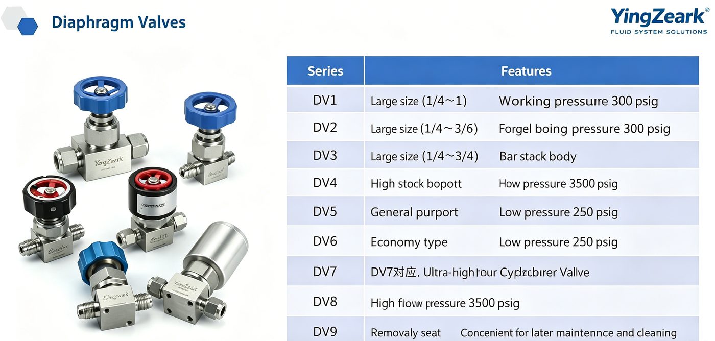 Diaphragm valves