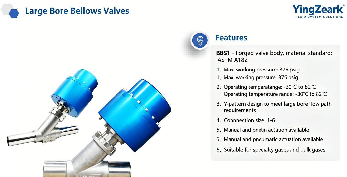Large bore bellows valves