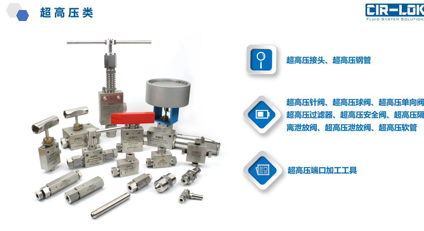 Ultra-High-Pressure Components reference sheet
