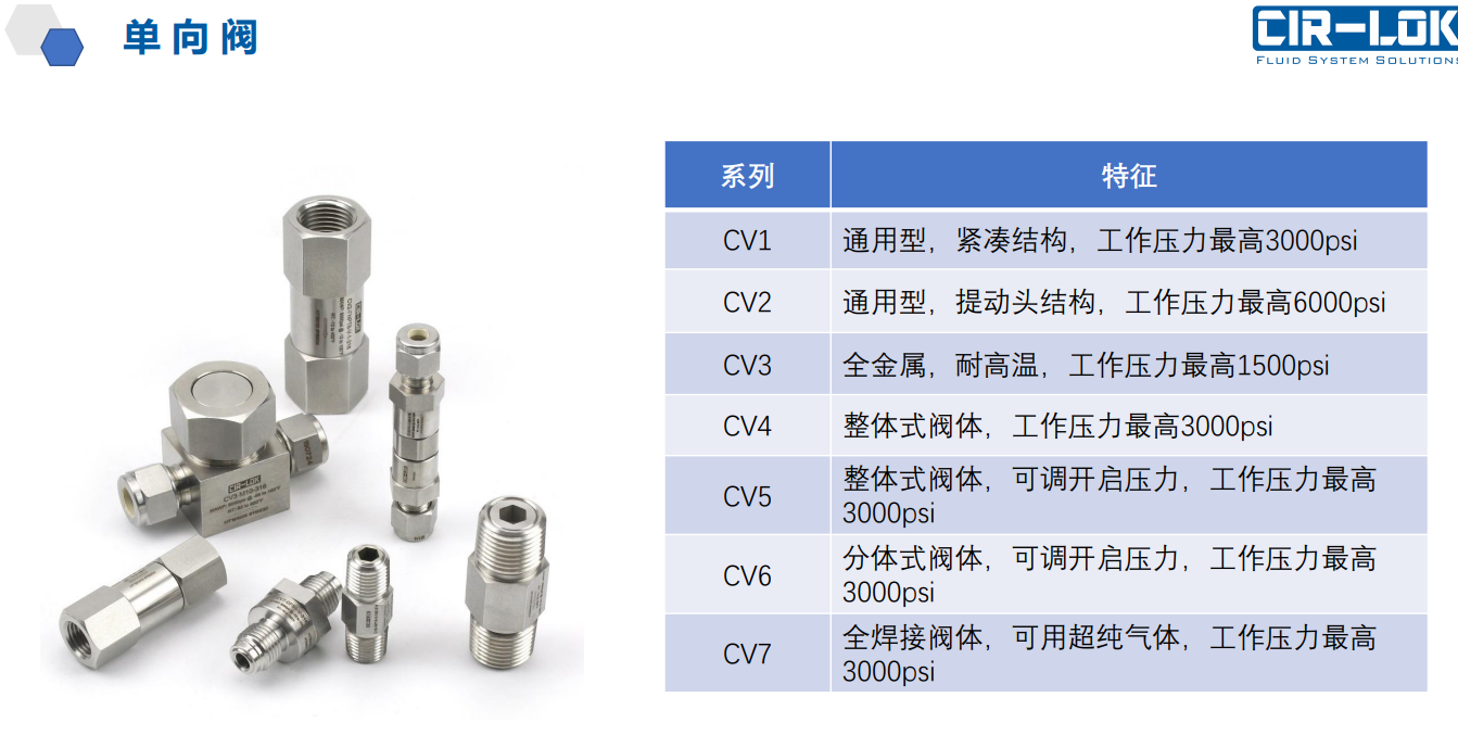 Check Valves reference sheet