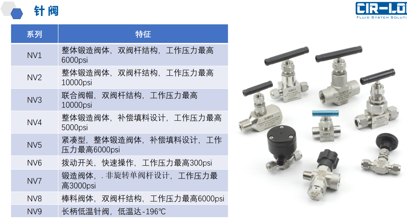Needle Valves reference sheet