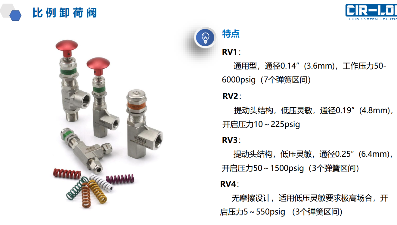 Proportional Relief Valves reference sheet