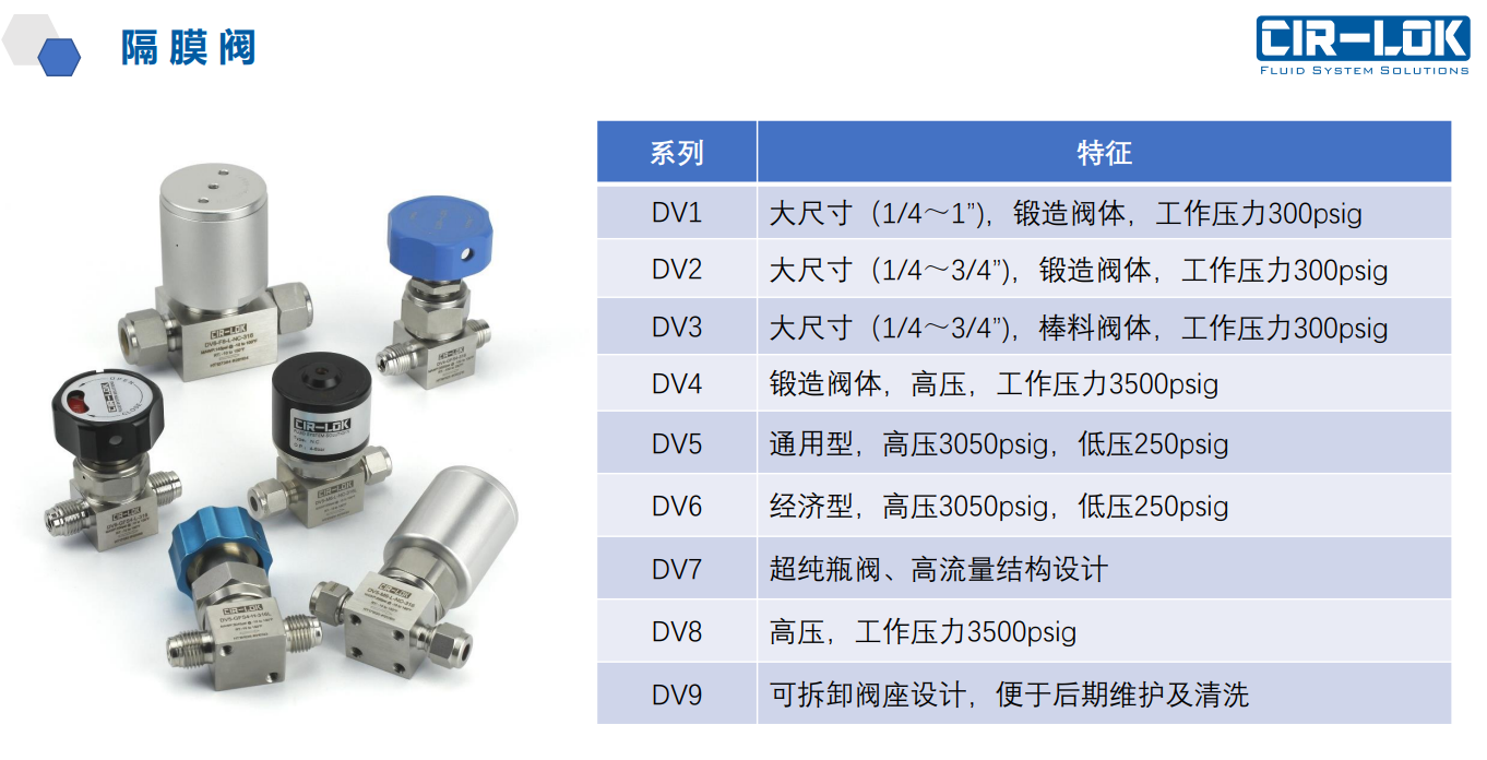 Diaphragm Valves reference sheet