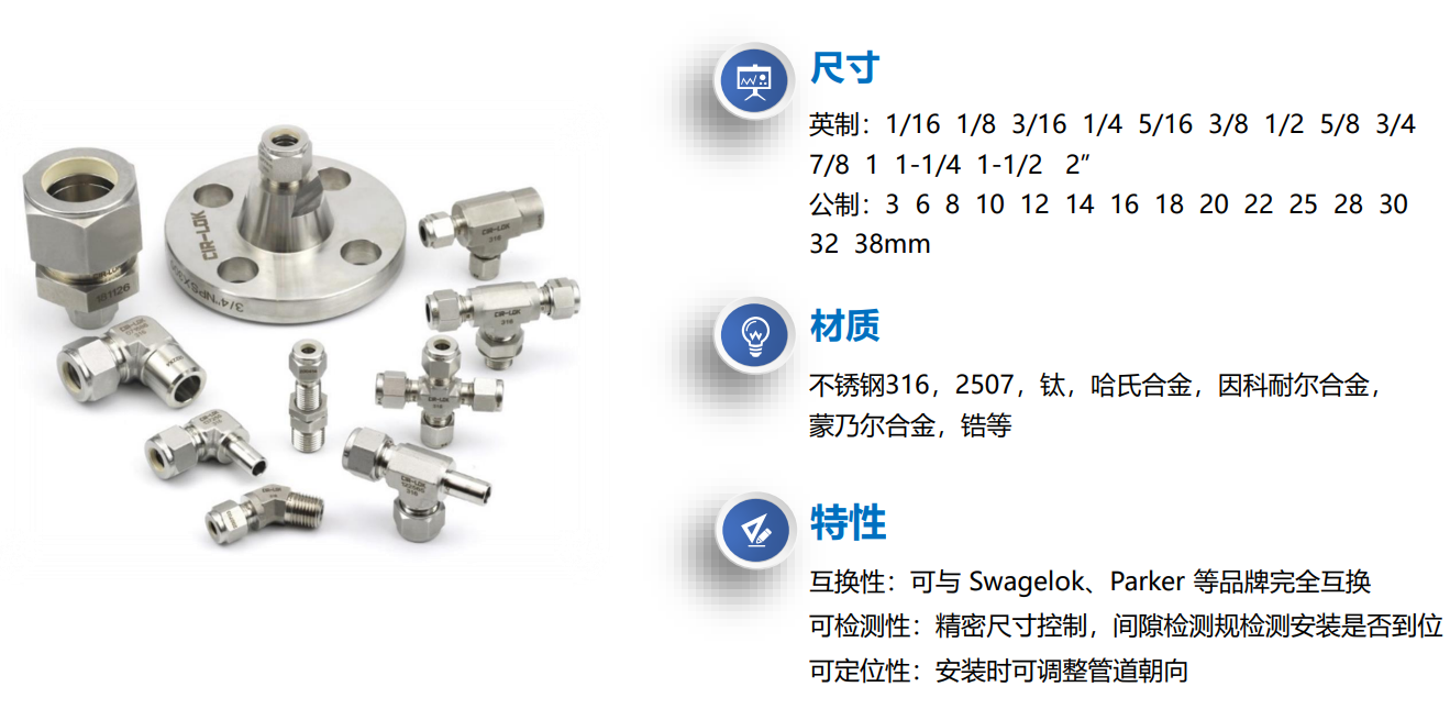 Fittings Overview reference sheet