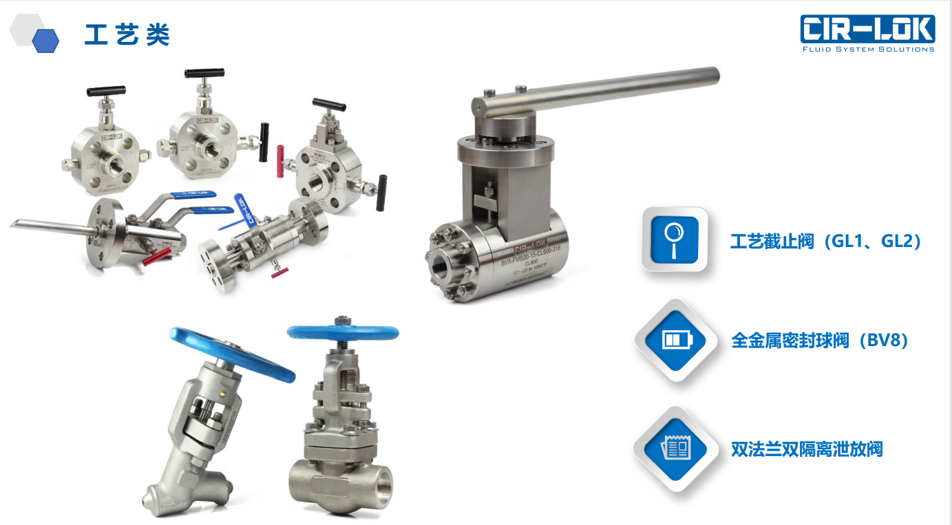 Process Components reference sheet