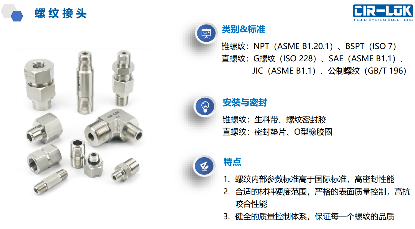 Threaded Fittings reference sheet